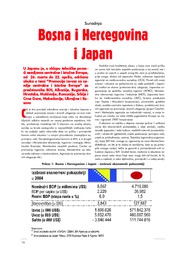 Bosna i Hercegovina i Japan