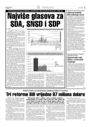 Najviše glasova za SDA, SNSD i SDP