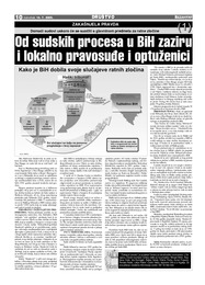 Od sudskih procesa u BiH zaziru i lokalno pravosuđe i optuženici (1)