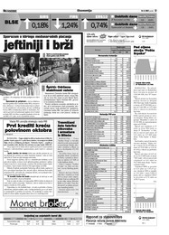 Pad cijene akcija "Pošta Srpske"