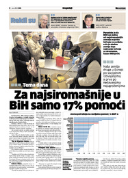 Za najsiromašnije u BiH samo 17% pomoći