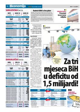 Za tri mjeseca BiH u deficitu od 1,5 milijardi! 