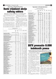 BIFX premašio 8.000 indeksnih poena